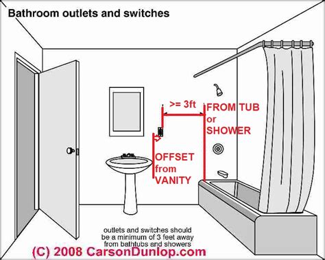 electrical junction box under tub|outlet close to bathtub.